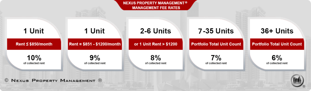 Property management fees by unit count.