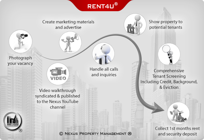 Rent4U: property management services.